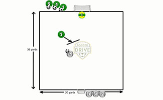 1 vs. 1 Defending the Shot