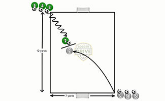 1 vs. 1 Transition Game