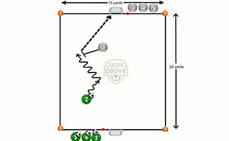 1 vs. 1 Soccer Dribble Combat Activity