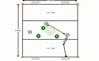 1 vs. 1 Zone Activity