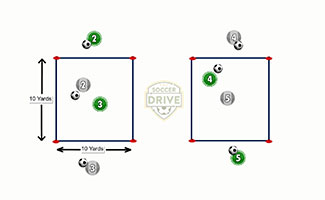 1 vs 1 Keeping Possession Soccer Activity