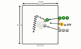 1 vs. 1 to Either Goal Soccer Activity