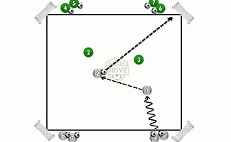 2 vs. 2 Transition Soccer Drill