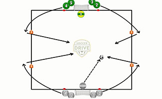 2v2 Finishing Soccer Drill