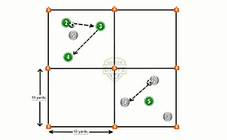 3 vs. 1 Rondo Soccer Activity