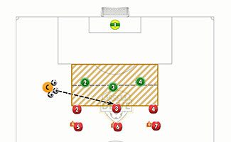 3 vs. 3 to Goal Soccer Activity