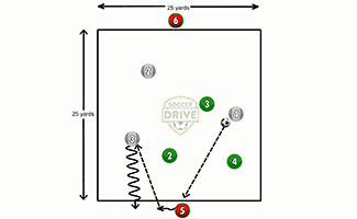 3 vs. 3 to Targets + Neutral