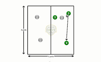 3 vs. 1 to 3 vs. 1 Possession Soccer Game