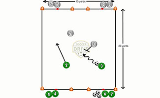 4 Corner Shooting Soccer Activity