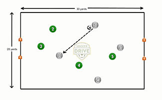 4 vs. 4 Soccer Play