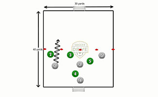 4 vs. 4 Dribbling to Score Soccer Activity