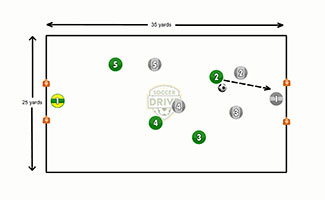 5v5 Soccer Scrimmage