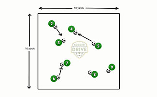 Ball Tag Soccer Passing Activity