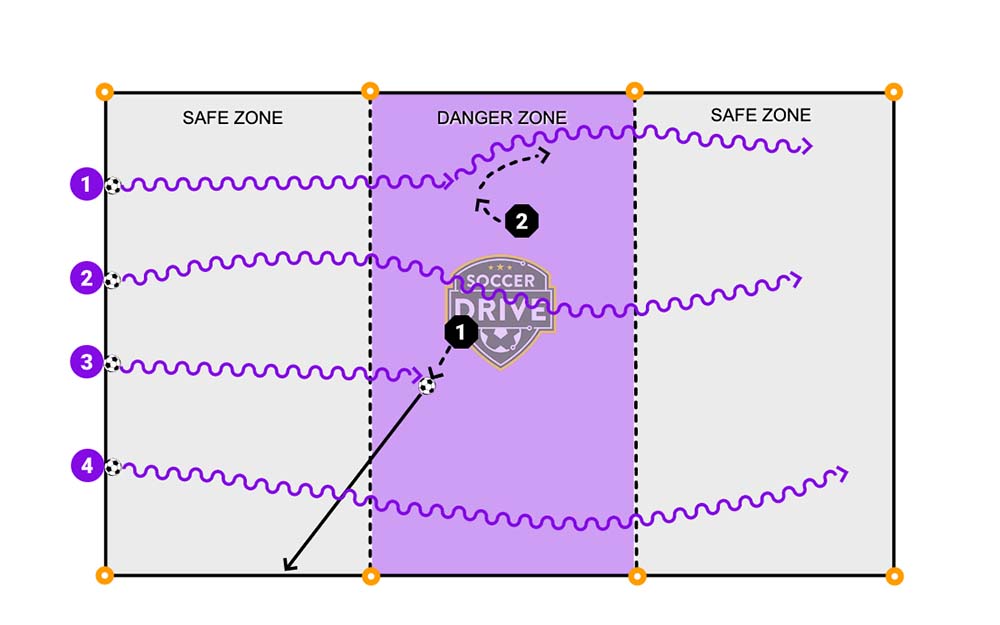 British Bulldog Soccer Activity for under 8 players