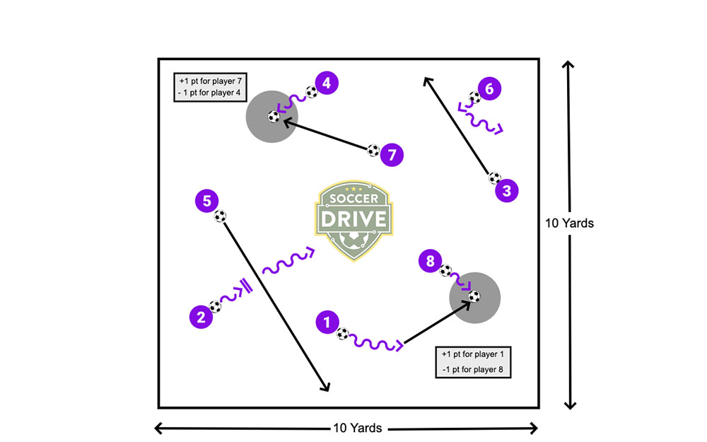 Controlled Craziness fun soccer activity for players under 8 years old