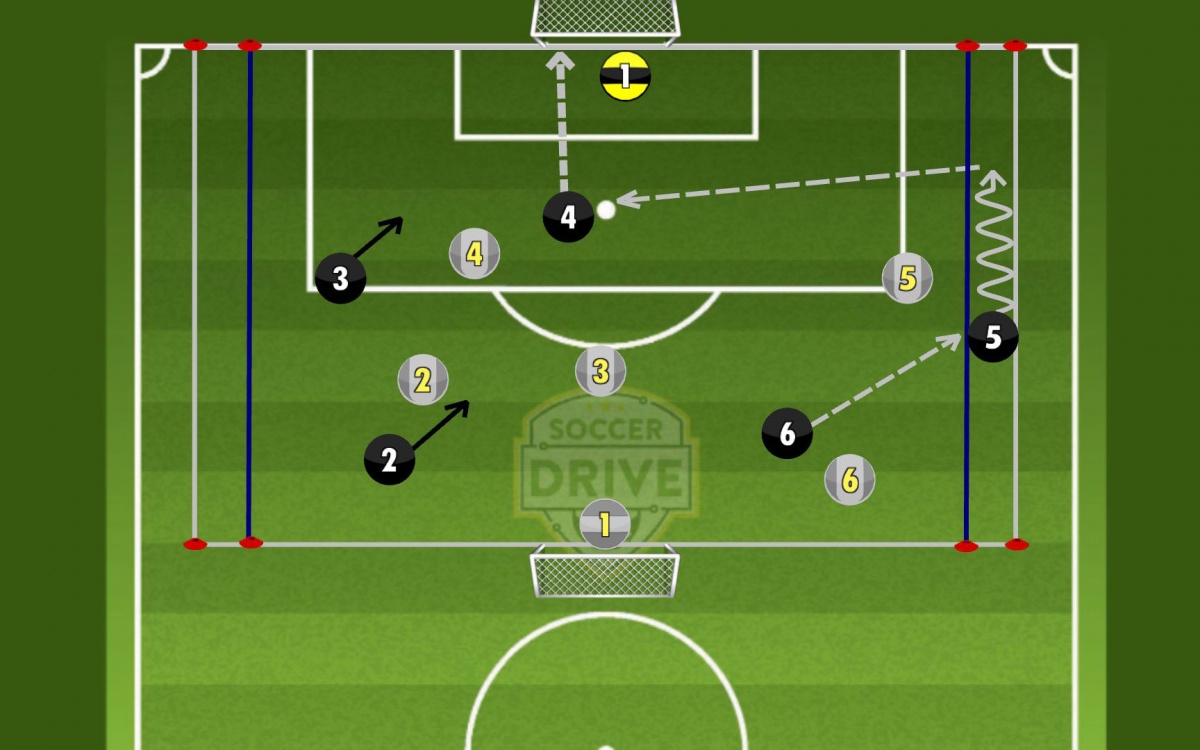 Dynamic Soccer Activity