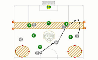 Endzone Combinations To Goal