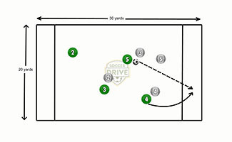 Endzones Passing Activity