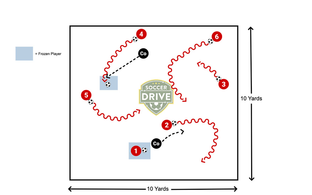 Freeze tag U8 soccer activity diagram