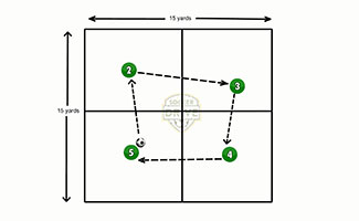 Hot Potato Passing Activity