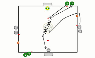 Quick Finishing Soccer Shooting Drill