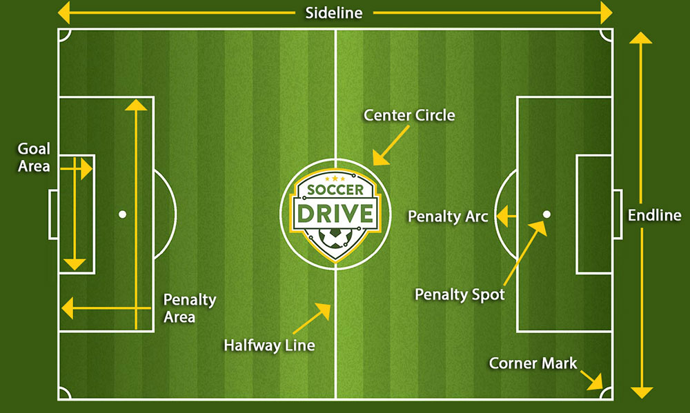 Soccer Field Diagram