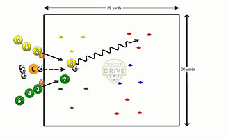 Star Destroyers Dribbling Activity