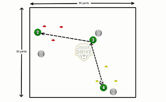 Team Triangle Soccer Activity