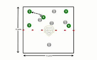 Transition Defending Soccer Activity