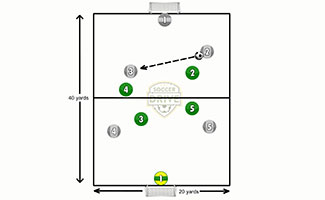 Defending in Zones Soccer Activity