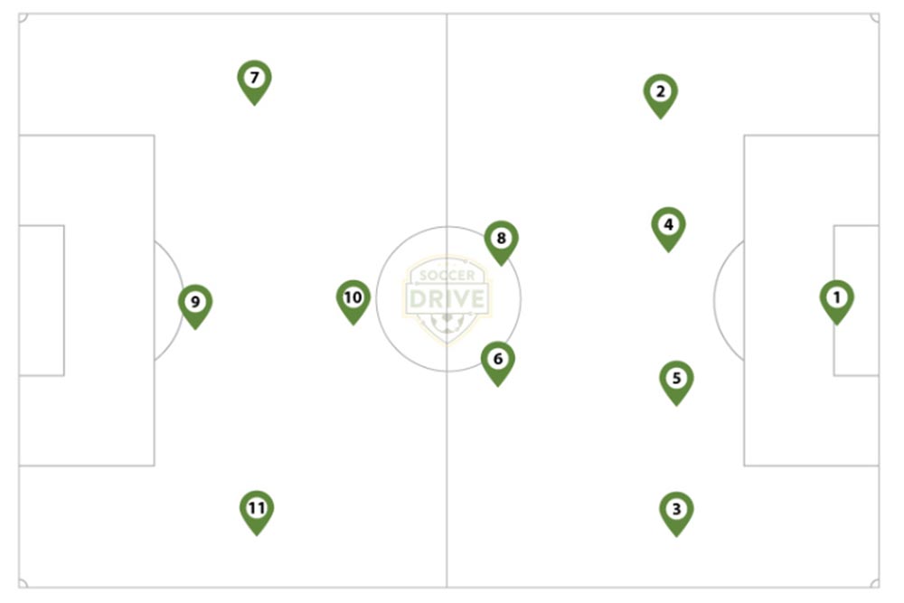 Youth Soccer Positions Diagram