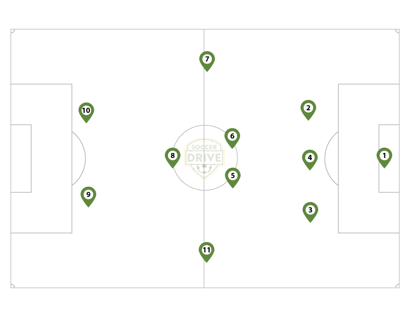 3-5-2 Formation for 11 vs. 11                                          