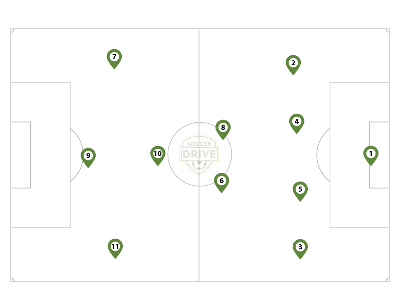 4-3-3 Formation for 11 vs. 11                                          