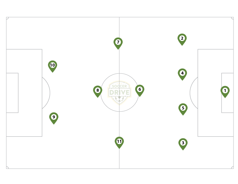 4-4-2 Diamond Formation for 11 vs. 11                                          