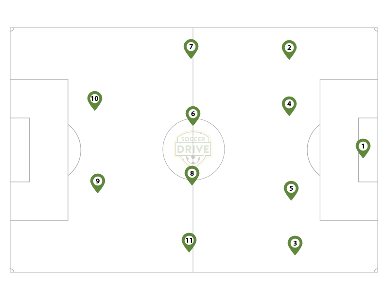 4-4-2 Flat Midfield Formation for 11 vs. 11                                          