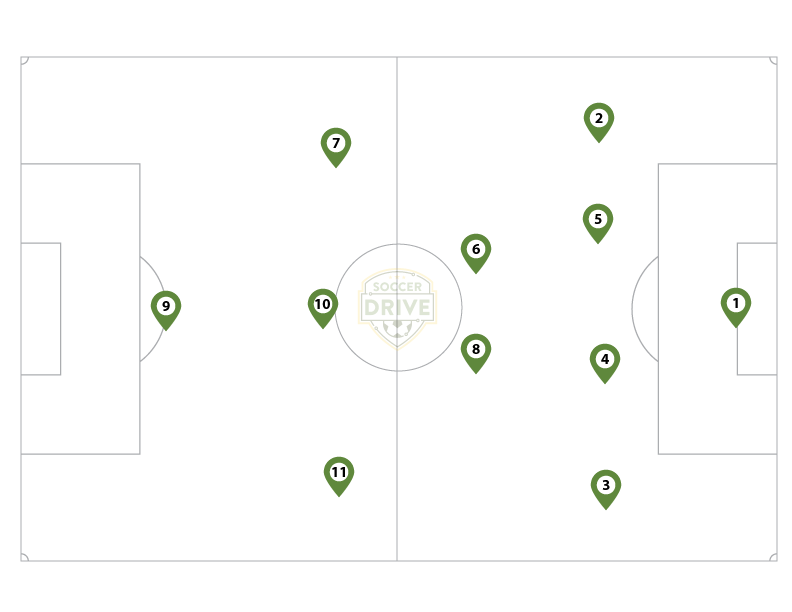 4-5-1 Formation for 11 vs. 11                                          