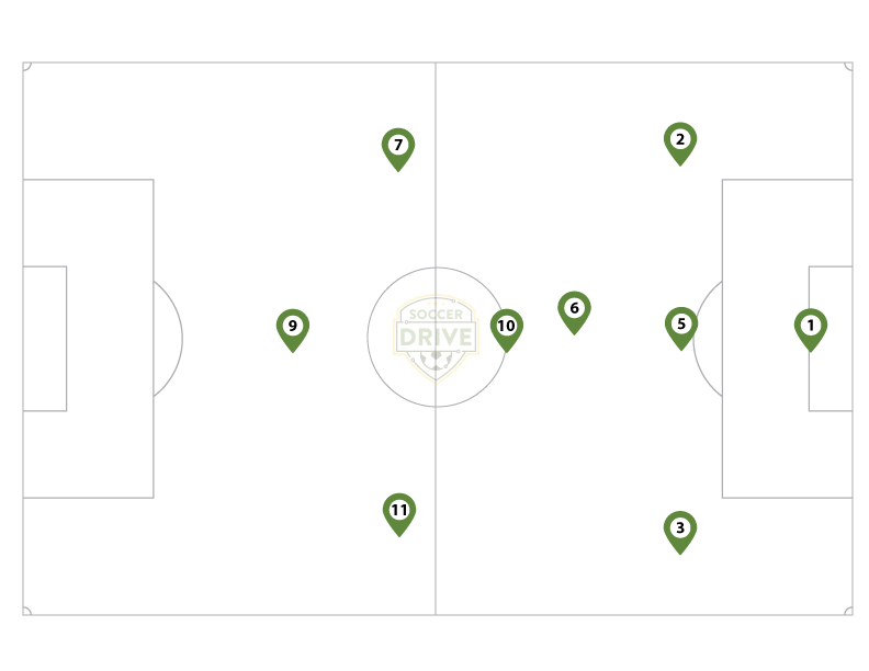 3-2-3 Formation for 9 vs. 9                                          