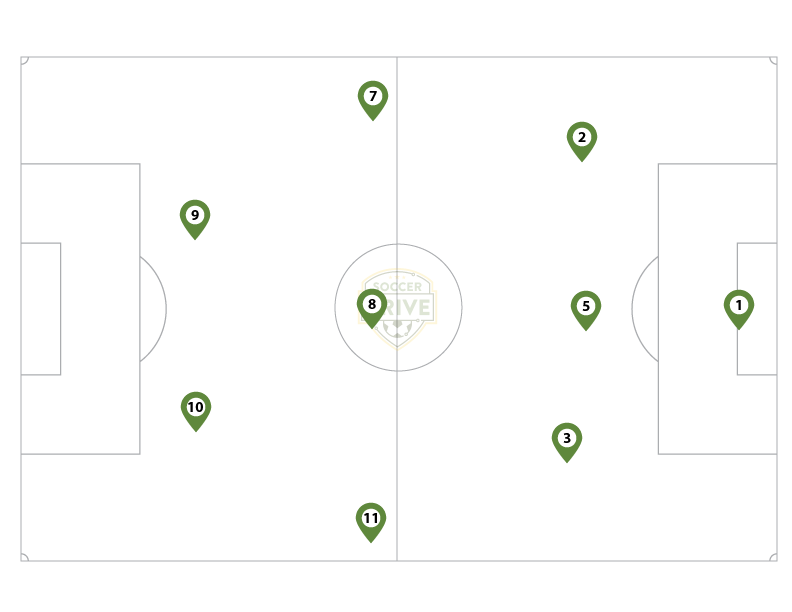 3-3-2 Formation for 9 vs. 9                                          