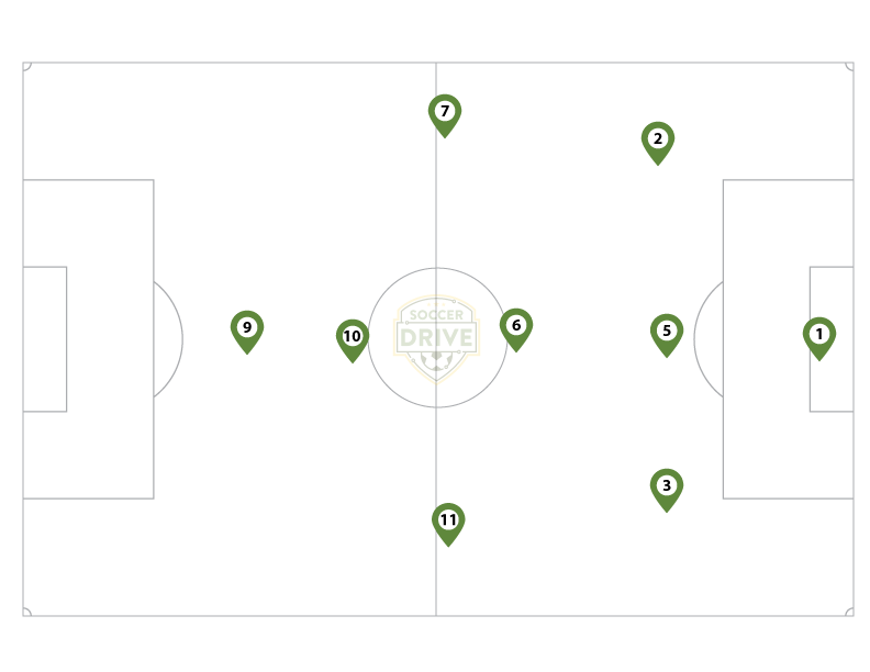 3-4-1 Diamond Formation for 9 vs 9                                          