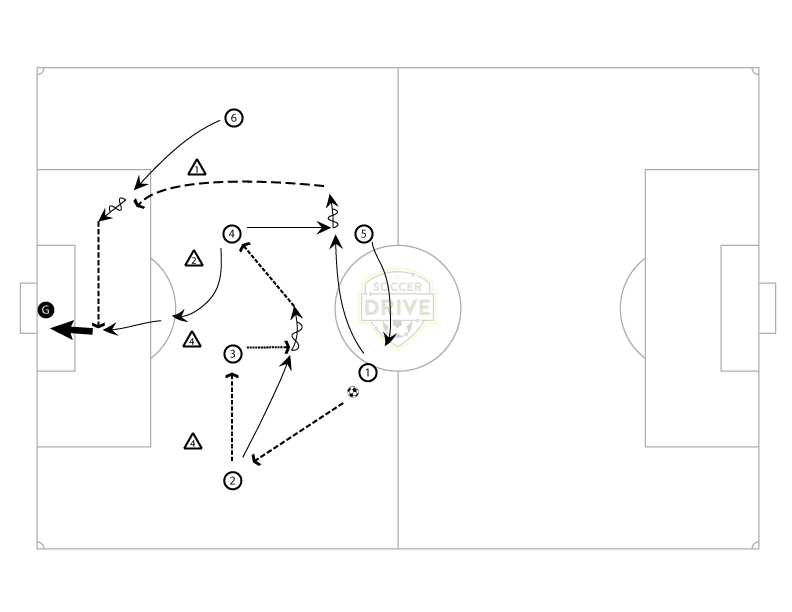 4-4-2 Formation Attack From Center Field                                          