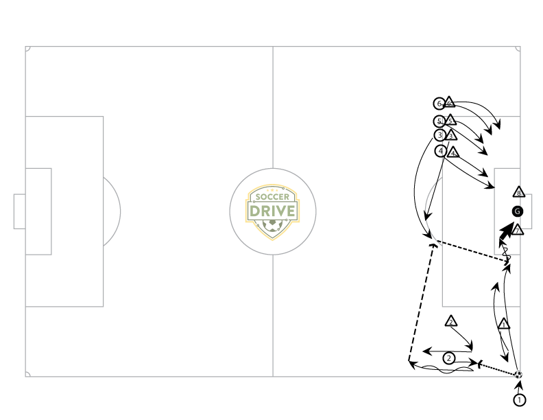 Low Give & Go Corner Kick                                          