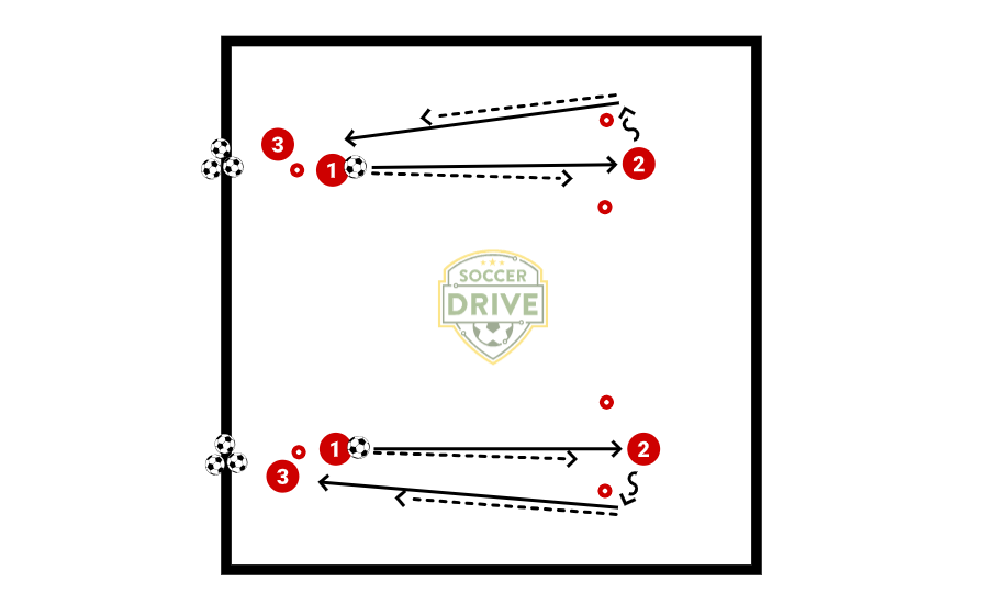 Passing and Receiving #2          