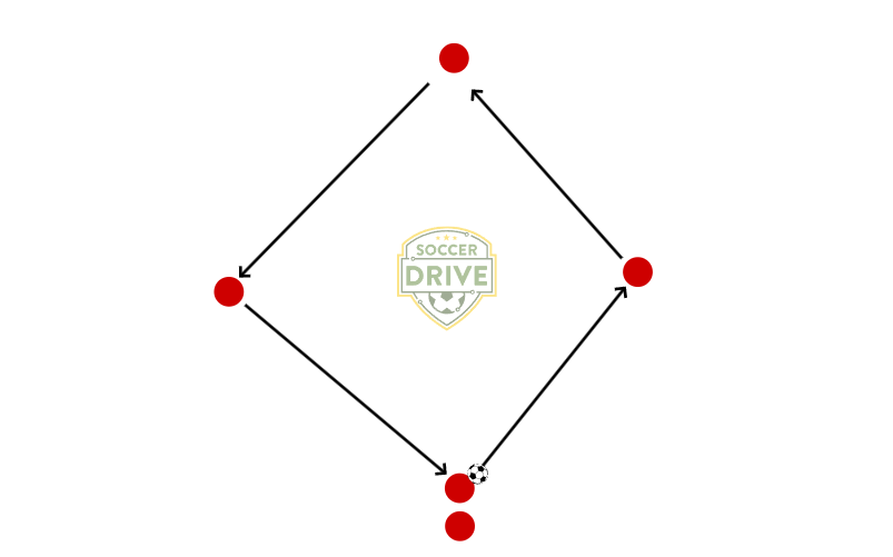 Diamond Passing and Receiving          