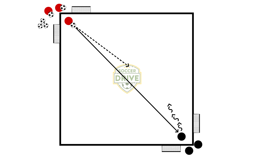 1v1 with Corner Goals          