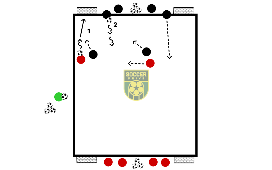 2v2 Transition Game          