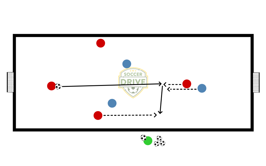 4v3 on Long Narrow Field          