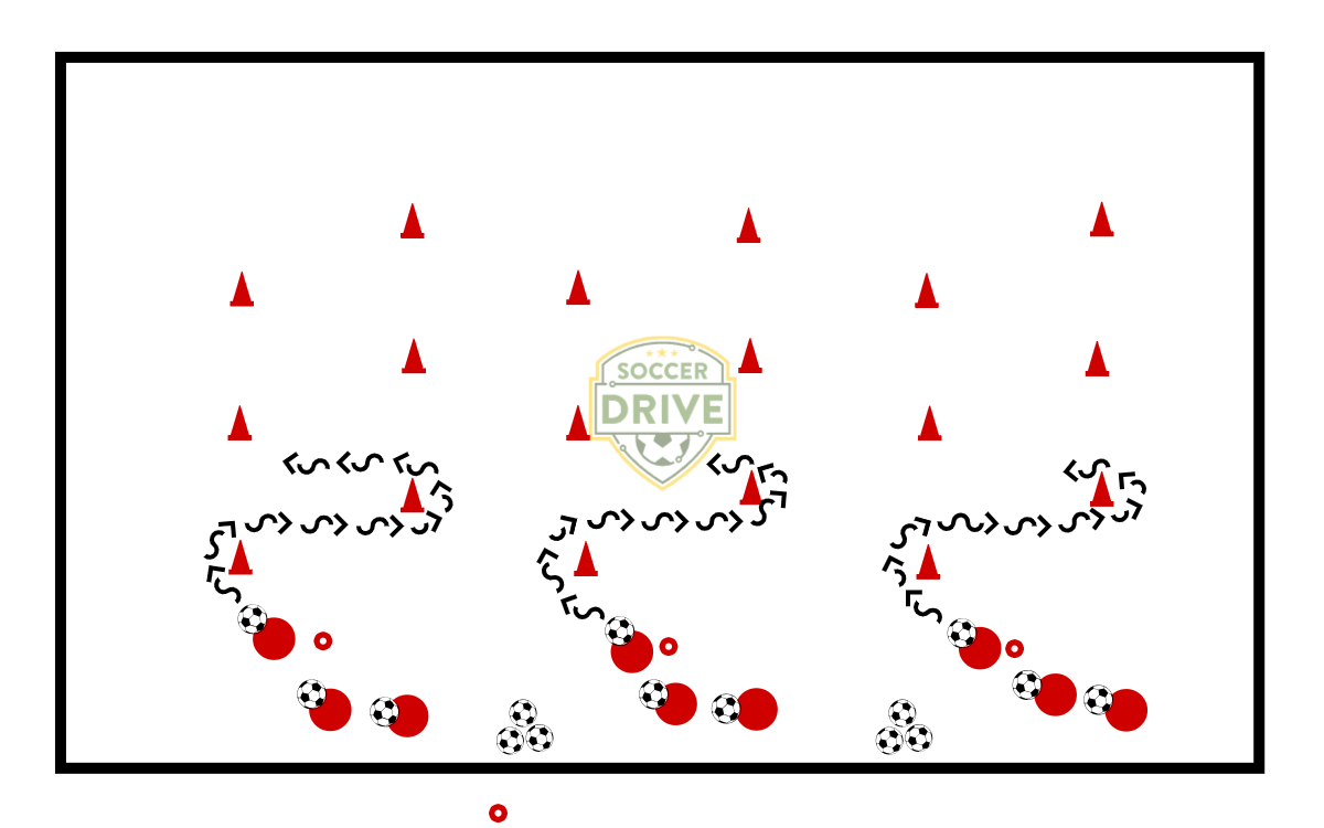 Ball Mastery - Dribble Slalom          