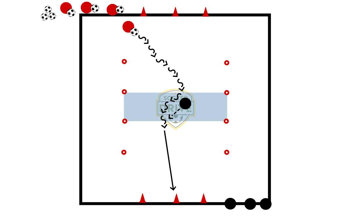 1v1 with Scoring on Cones          