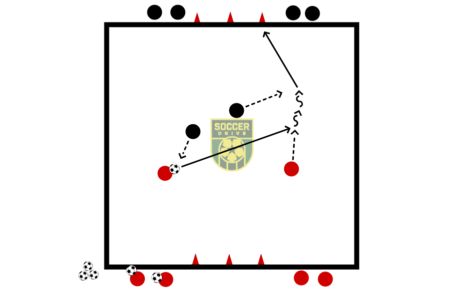 2v2, Scoring on Cones          