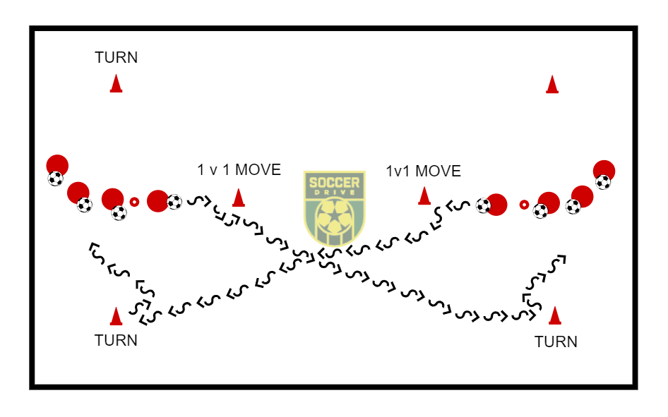 1v1 Moves & Turning          